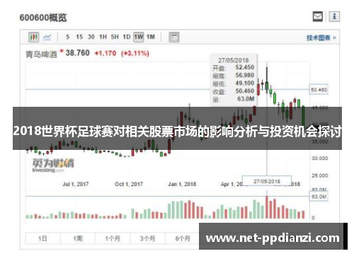 2018世界杯足球赛对相关股票市场的影响分析与投资机会探讨