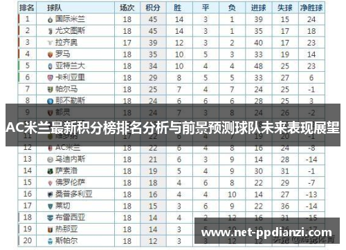 AC米兰最新积分榜排名分析与前景预测球队未来表现展望