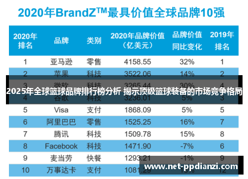 2025年全球篮球品牌排行榜分析 揭示顶级篮球装备的市场竞争格局