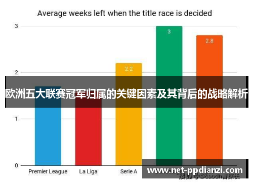 欧洲五大联赛冠军归属的关键因素及其背后的战略解析