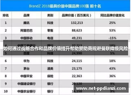 如何通过战略合作和品牌价值提升帮助赞助商规避曼联降级风险