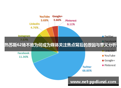 热苏斯62场不败为何成为媒体关注焦点背后的原因与意义分析