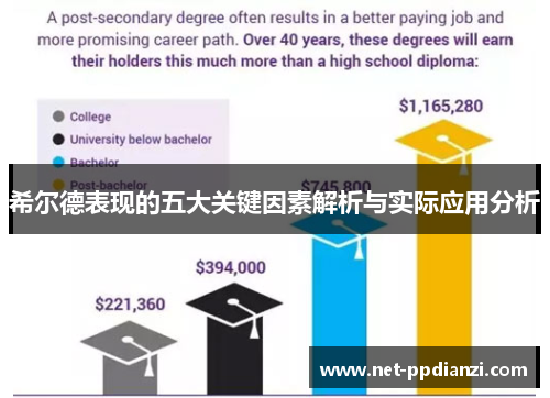 希尔德表现的五大关键因素解析与实际应用分析
