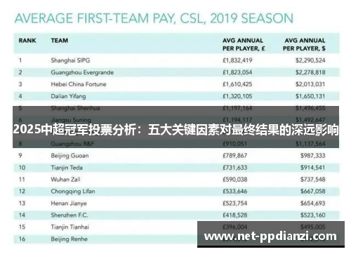 2025中超冠军投票分析：五大关键因素对最终结果的深远影响